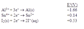 Consider the following standard reduction potentials in acid solution:   Which is the weakest oxidizing agent in this list? A) Al<sup>3+</sup>(aq)  B) Al(s)  C) I<sup>-</sup>(aq)  D) I<sub>2</sub>(s)  E) Sn<sup>4+</sup>(aq) 
