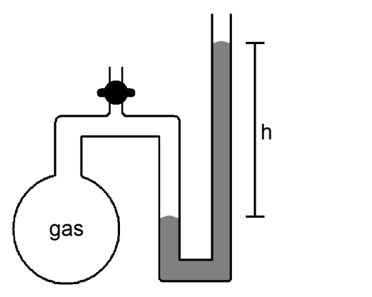 What will happen to the height (h) of the column of mercury in the manometer shown below if the stopcock is opened?   A) h will decrease B) h will not change C) h will increase D) not enough information given to answer the question
