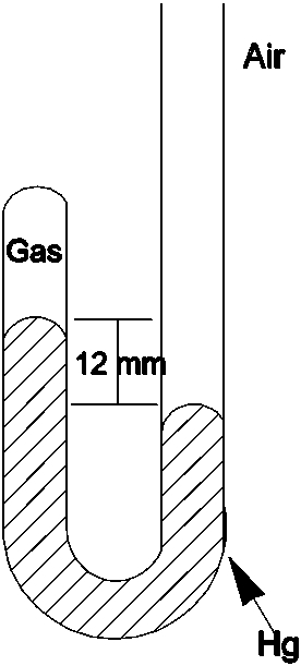 What is the pressure of the gas trapped in the apparatus shown below when the atmospheric pressure is 720 mmHg?   A) 12 mmHg B) 708 mmHg C) 720 mmHg D) 732 mmHg E) 760 mmHg