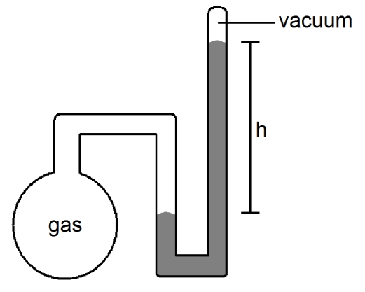 What is the pressure of the sample of gas trapped in the closed-tube mercury manometer shown below if atmospheric pressure is 751 mmHg and h = 17.3 cm?  