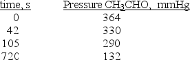 The thermal decomposition of acetaldehyde, CH<sub>3</sub>CHO <font face= symbol ></font> CH<sub>4</sub> + CO, is a second-order reaction. The following data were obtained at 518°C.   Based on the data given, what is the half-life for the disappearance of acetaldehyde? A) 1.5 <font face= symbol ></font> 10<sup>5</sup> s B) 410 s C) 5.4 <font face= symbol ></font> 10<sup>7</sup> s D) 520 s E) 305 s