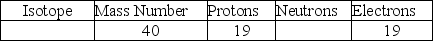 Complete the following chart, in order from left to right   A) (<sup>40</sup>Zr, 21)  B) (<sup>19</sup>K, 40)  C) (<sup>21</sup>K, 19)  D) (<sup>40</sup>K, 21)  E) (<sup>38</sup>Sr, 19) 