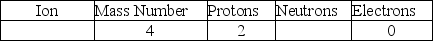 Complete the following chart, in order from left to right   A) (<sup>4</sup>He, 2)  B) (<sup>4</sup>Be, 4)  C) (<sup>4</sup>Be, 2)  D) (<sup>4</sup>He, 4)  E) (<sup>2</sup>H, 2) 