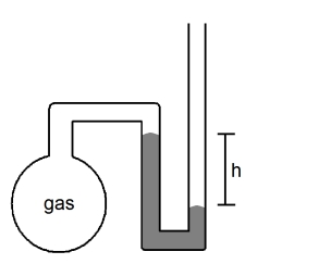 What is the pressure (in atmospheres)of the sample of gas trapped in the open-tube mercury manometer shown below if atmospheric pressure is 735 mmHg and h = 8.3 cm?  