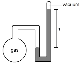 What is the pressure (in atmospheres)of the sample of gas trapped in the closed-tube mercury manometer shown below if h = 23.6 cm?  