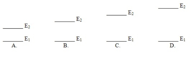 <strong>Which of these electron energy level patterns would absorb light with the shortest wavelength </strong> A) A B) B C) C D) D