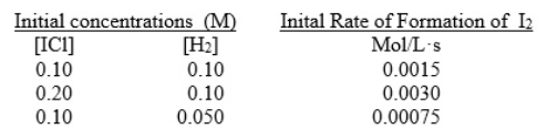  At a certain temperature, the data below were collected for the reaction below.2ICl + H<sub>2</sub>  \rarr I<sub>2</sub> + 2HCl.Determine the rate constant for the reaction.   A)  1.5 * 10<sup>-2</sup> L/mol·s B)  2.0 * 10<sup>-1</sup> L/mol·s C)  1.5 * 10<sup>-1</sup> L/mol·s D)  2.5 * 10<sup>-2</sup> L/mol·s E)  None of the above 