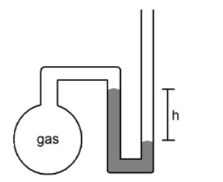 What is the pressure (in atmospheres)  of the sample of gas trapped in the open-tube mercury manometer shown below if atmospheric pressure is 735 mmHg and h = 8.3 cm   A)  0.858 atm B)  0.758 atm C)  0.658 atm D)  0.558 atm E)  None of the above
