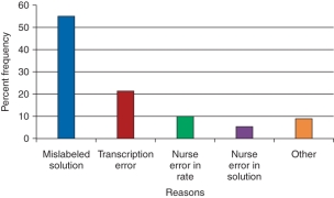 A nurse is asked to  float  to a telemetry floor and is to place a patient on telemetry monitor. The nurse is unfamiliar with placement of EKG leads and would consult which type of chart to learn the correct placement? A)    B)    C)    D)   