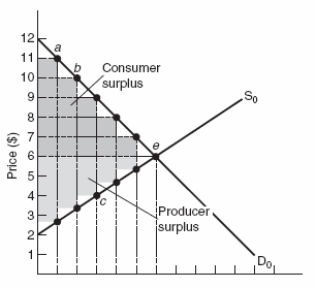 Use the following to answer question  Figure: Determining Producer Surplus   -(Figure: Determining Producer Surplus) In the graph,what is the total producer surplus for the specific firms? A)  $15 B)  $10 C)  $24 D)  $18