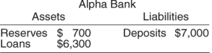 Alpha Bank's balance sheet is shown in the following table:   If the bank is fully loaned up,what is its required reserve ratio? Suppose a depositor adds $5,000 to her account with Alpha Bank.If the bank uses the additional deposit to make a loan and the funds are deposited in Beta Bank (which also is fully loaned up),what does Beta Bank's balance sheet look like?