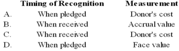 Which of the following recognition and measurement bases best summarizes the usual treatment of current contributions to private not-for-profit entities in accordance with ASC 958?   A)  Option A B)  Option B C)  Option C D)  Option D