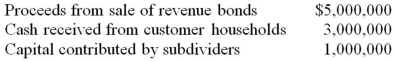 Note: This is a Kaplan CPA Review Question The following transactions were among those reported by Cliff County's water and sewer enterprise fund for 20X4:   In the water and sewer enterprise fund's statement of cash flows for the year ended December 31, 20X4, what amount should be reported as cash flows from capital and related financing activities? A)  $9,000,000 B)  $6,000,000 C)  $8,000,000 D)  $5,000,000