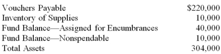 <strong>The following information was obtained from the general fund balance sheet of Lima Village on June 30, 20X9, the close of its fiscal year:   On June 30, 20X9, what was Lima's unassigned fund balance in its general fund?</strong> A) $84,000 B) $44,000 C) $34,000 D) $24,000 <div style=padding-top: 35px> 