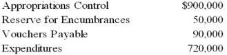 <strong>The general ledger of Broadway contains the following selected account balances:   Broadway wants to order additional goods and services before the fiscal year end. What is the unencumbered balance of the budget that may be expended by Broadway?</strong> A) $850,000 B) $760,000 C) $180,000 D) $130,000 <div style=padding-top: 35px> 