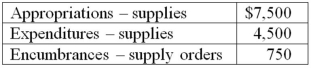 <strong>Note: This is a Kaplan CPA Review Question The following balances are included in the subsidiary records of Burwood Village's Parks and Recreation Department at March 31<sup>st</sup>:   How much does the Department have available for additional purchases of supplies?</strong> A) $0 B) $2,250 C) $3,000 D) $6,750 <div style=padding-top: 35px> 