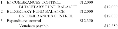 Note: This is a Kaplan CPA Review Question The following related entries were recorded in sequence in the general fund of a municipality:   The sequence of entries indicates that A)  Encumbrances were anticipated but later failed to materialize and were reversed. A liability of $12,350 was incurred. B)  An adverse event was foreseen and a reserve of $12,000 was created; later the reserve was cancelled and a liability for the item was acknowledged. C)  An order was placed for goods or services estimated to cost $12,000; the actual cost was $12,350 for which a liability was acknowledged upon receipt. D)  The first entry was erroneous and was reversed; a liability of $12,350 was acknowledged.