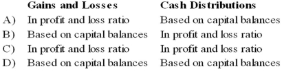 The CRT partnership has decided to terminate operations and to liquidate the partnership assets. There are no partner loans, and all partners have positive capital balances. Gains and losses on liquidation and cash distributions to partners should be allocated as follows:   A)  Option A B)  Option B C)  Option C D)  Option D