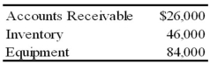   Wilfred and Mike decide to incorporate their partnership. The partnership's books will be closed, and new books will be used for W & M Corporation. The following additional information is available: 1. The estimated fair values of the assets follow:  