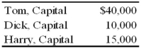 Tom, Dick, and Harry are partners in an equipment leasing business that has not been able to generate the type of revenue expected by the partners. They share profits and losses in a ratio of 5:3:2. They have decided to liquidate the business and have sold all the assets except for one piece of heavy machinery. All partnership liabilities have been settled and all the partners are personally insolvent. The machinery has a book value of $85,000, and the partners have capital account balances as follows:   Each of the following are independent cases. Refer to the information given above. What amount of cash will each partner receive as a liquidating distribution if the machinery is sold for 65,000 dollars?   A)  Option A B)  Option B C)  Option C D)  Option D