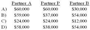 The APB partnership agreement specifies that partnership net income be allocated as follows:   Average capital balances for the current year were $50,000 for A, $30,000 for P, and $20,000 for B. Refer to the information given. Assuming a current year net income of $150,000, what amount should be allocated to each partner?   A)  Option A B)  Option B C)  Option C D)  Option D