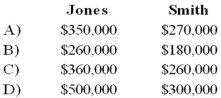 Jones and Smith formed a partnership with each partner contributing the following items:   Assume that for tax purposes Jones and Smith agree to share equally in the liabilities assumed by the Jones and Smith partnership. Refer to the above information. What is the balance in each partner's capital account for financial accounting purposes?   A)  Option A B)  Option B C)  Option C D)  Option D