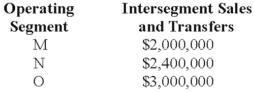Main Manufacturing Corporation reported consolidated revenues of $50,000,000 on its income statement for 20X8. The management of the corporation identified 3 industry segments, M, N, and O. These segments had the following intersegment sales and transfers during 20X8:   For Main Manufacturing Corporation, the revenue test would be satisfied if any of its industry segments had revenue equal to or greater than which of the following? A)  $7,400,000 B)  $5,740,000 C)  $5,000,000 D)  $4,260,000