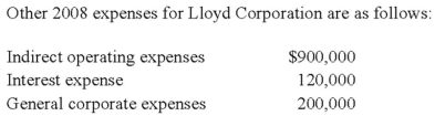 Lloyd Corporation reports the following information for 20X8 for its three operating segments:        Indirect operating expenses are allocated to segments based upon the ratio of each segment's traceable operating expenses to total traceable operating expenses. Interest expense is allocated to segments based upon the ratio of each segment's sales to total sales. Required: a) Calculate the operating profit or loss for each of the segments for 20X8. b) Determine which segments are reportable, applying the operating profit or loss test.
