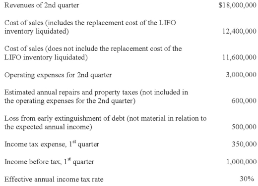 The information below is for the second quarter of Tampa Company for 20X8:    Required: Prepare an interim income statement for the second quarter for Tampa Company. Assume the LIFO liquidation is expected to be restored by the end of 20X8.