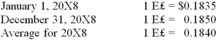 Infinity Corporation acquired 80 percent of the common stock of an Egyptian company on January 1, 20X8. The goodwill associated with this acquisition was $18,350. Exchange rates at various dates during 20X8 follow:   Goodwill suffered an impairment of 20 percent during the year. If the functional currency is the U.S. dollar, how much goodwill impairment loss should be reported on Infinity's consolidated statement of income for 20X8? A)  $3,680 B)  $3,670 C)  $3,690 D)  $3,700