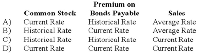If the functional currency is the local currency of a foreign subsidiary, what exchange rates should be used to translate the items below, assuming the foreign subsidiary is in a country which has not experienced hyperinflation over three years?   A)  Option A B)  Option B C)  Option C D)  Option D