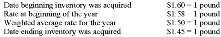 The British subsidiary of a U.S. company reported cost of goods sold of 75,000 pounds (sterling)  for the current year ended December 31. The beginning inventory was 10,000 pounds, and the ending inventory was 15,000 pounds. Spot rates for various dates are as follows:   Assuming the pound is the functional currency of the British subsidiary, the translated amount of cost of goods sold that should appear in the consolidated income statement is: A)  $108,750. B)  $112,500. C)  $114,300. D)  $125,700.