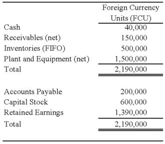 On January 2, 20X8, Johnson Company acquired a 100% interest in the capital stock of Perth Company for $3,100,000. Any excess cost over book value is attributable to a patent with a 10-year remaining life. At the date of acquisition, Perth's balance sheet contained the following information:   Perth's income statement for 20X8 is as follows:   The balance sheet of Perth at December 31, 20X8, is as follows:   Perth declared and paid a dividend of 20,000 FCU on October 1, 20X8. Spot rates at various dates for 20X8 follow:   Assume Perth's revenues, purchases, operating expenses, depreciation expense, and income taxes were incurred evenly throughout 20X8. Refer to the above information. Assuming Perth's local currency is the functional currency, what is the amount of patent amortization for 20X8 that results from Johnson's acquisition of Perth's stock on January 2, 20X8. Round your answer to the nearest dollar. A)  $11,500 B)  $11,884 C)  $7,667 D)  $9,394 