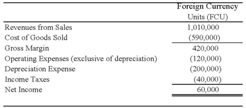 On January 2, 20X8, Johnson Company acquired a 100% interest in the capital stock of Perth Company for $3,100,000. Any excess cost over book value is attributable to a patent with a 10-year remaining life. At the date of acquisition, Perth's balance sheet contained the following information:   Perth's income statement for 20X8 is as follows:   The balance sheet of Perth at December 31, 20X8, is as follows:   Perth declared and paid a dividend of 20,000 FCU on October 1, 20X8. Spot rates at various dates for 20X8 follow:   Assume Perth's revenues, purchases, operating expenses, depreciation expense, and income taxes were incurred evenly throughout 20X8. Refer to the above information. Assuming Perth's local currency is the functional currency, what is the amount of patent amortization for 20X8 that results from Johnson's acquisition of Perth's stock on January 2, 20X8. Round your answer to the nearest dollar. A)  $11,500 B)  $11,884 C)  $7,667 D)  $9,394 