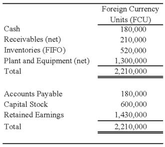 On January 2, 20X8, Johnson Company acquired a 100% interest in the capital stock of Perth Company for $3,100,000. Any excess cost over book value is attributable to a patent with a 10-year remaining life. At the date of acquisition, Perth's balance sheet contained the following information:   Perth's income statement for 20X8 is as follows:   The balance sheet of Perth at December 31, 20X8, is as follows:   Perth declared and paid a dividend of 20,000 FCU on October 1, 20X8. Spot rates at various dates for 20X8 follow:   Assume Perth's revenues, purchases, operating expenses, depreciation expense, and income taxes were incurred evenly throughout 20X8. Refer to the above information. Assuming Perth's local currency is the functional currency, what is the amount of patent amortization for 20X8 that results from Johnson's acquisition of Perth's stock on January 2, 20X8. Round your answer to the nearest dollar. A)  $11,500 B)  $11,884 C)  $7,667 D)  $9,394 