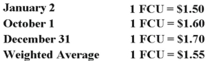 On January 2, 20X8, Johnson Company acquired a 100% interest in the capital stock of Perth Company for $3,100,000. Any excess cost over book value is attributable to a patent with a 10-year remaining life. At the date of acquisition, Perth's balance sheet contained the following information:   Perth's income statement for 20X8 is as follows:   The balance sheet of Perth at December 31, 20X8, is as follows:   Perth declared and paid a dividend of 20,000 FCU on October 1, 20X8. Spot rates at various dates for 20X8 follow:   Assume Perth's revenues, purchases, operating expenses, depreciation expense, and income taxes were incurred evenly throughout 20X8. Refer to the above information. Assuming Perth's local currency is the functional currency, what is the amount of patent amortization for 20X8 that results from Johnson's acquisition of Perth's stock on January 2, 20X8. Round your answer to the nearest dollar. A)  $11,500 B)  $11,884 C)  $7,667 D)  $9,394 
