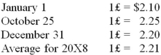 Michigan-based Leo Corporation acquired 100 percent of the common stock of a British company on January 1, 20X8, for $1,100,000. The British subsidiary's net assets amounted to 500,000 pounds on the date of acquisition. On January 1, 20X8, the book values of its identifiable assets and liabilities approximated their fair values. As a result of an analysis of functional currency indicators, Leo determined that the British pound was the functional currency. On December 31, 20X8, the British subsidiary's adjusted trial balance, translated into U.S. dollars, contained $17,000 more debits than credits. The British subsidiary reported income of 33,000 pounds for 20X8 and paid a cash dividend of 8,000 pounds on October 25, 20X8. Included on the British subsidiary's income statement was depreciation expense of 3,500 pounds. Leo uses the fully adjusted equity method of accounting for its investment in the British subsidiary and determined that goodwill in the first year had an impairment loss of 25 percent of its initial amount. Exchange rates at various dates during 20X8 follow:   Based on the preceding information, on Leo's consolidated balance sheet at December 31, 20X8, what amount should be reported for the goodwill acquired on January 1, 20X8? A)  $36,845 B)  $39,286 C)  $36,905 D)  $36,607