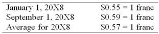 Elan, a U.S. corporation, completed the December 31, 20X8, foreign currency translation of its 70 percent owned Swiss subsidiary's trial balance using the current rate method. The translation resulted in a debit adjustment of $25,000. The subsidiary had reported net income of 800,000 Swiss francs for 20X8 and paid dividends of 50,000 Swiss francs on September 1, 20X8. The translation rates for the year were:   The January 1 balance of the Investment in the Swiss subsidiary account was $1,600,000. Elan acquired its interest in the Swiss subsidiary at book value with no differential or goodwill recorded at acquisition. Elan's Investment in Swiss subsidiary account at December 31, 20X8, is: A)  $1,881,050. B)  $1,916,050. C)  $1,923,950. D)  $2,051,500.
