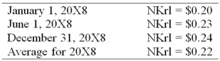 On January 1, 20X8, Transport Corporation acquired 75 percent interest in Steamship Company for $300,000. Steamship is a Norwegian company. The local currency is the Norwegian kroner (NKr) . The acquisition resulted in an excess of cost-over-book value of $25,000 due solely to a patent having a remaining life of 5 years. Transport uses the fully adjusted equity method to account for its investment. Steamship's December 31, 20X8, trial balance has been translated into U.S. dollars, requiring a translation adjustment debit of $8,000. Steamship's net income translated into U.S. dollars is $35,000. It declared and paid an NKr 20,000 dividend on June 1, 20X8. Relevant exchange rates are as follows:   Assume the kroner is the functional currency. Based on the preceding information, what amount of translation adjustment is required for increase in differential? A)  $3,000 B)  $5,500 C)  $4,500 D)  $5,000