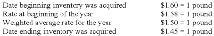 The British subsidiary of a U.S. company reported cost of goods sold of 75,000 pounds (sterling)  for the current year ended December 31. The beginning inventory was 10,000 pounds, and the ending inventory was 15,000 pounds. Spot rates for various dates are as follows:   Assuming the dollar is the functional currency of the British subsidiary, the remeasured amount of cost of goods sold that should appear in the consolidated income statement is: A)  $108,750. B)  $112,500. C)  $114,250. D)  $125,700.