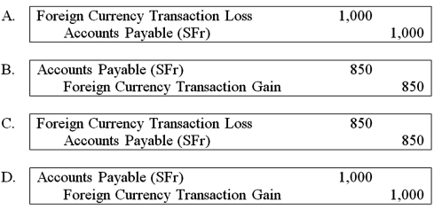 On September 3, 20X8, Jackson Corporation purchases goods for a U.S. dollar equivalent of $17,000 from a Swiss company. The transaction is denominated in Swiss francs (SFr) . The payment is made on October 10. The exchange rates were:   What entry is required to revalue foreign currency payable to U.S. dollar equivalent value on October 10?   A)  Option A B)  Option B C)  Option C D)  Option D