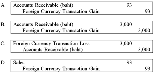 On March 1, 20X8, Wilson Corporation sold goods for a U.S. dollar equivalent of $31,000 to a Thai company. The transaction is denominated in Thai bahts. The payment is received on May 10. The exchange rates were:   What entry is required to revalue foreign currency payable to U.S. dollar equivalent value on May 10?   A)  Option A B)  Option B C)  Option C D)  Option D