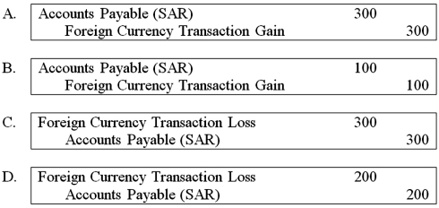On December 5, 20X8, Texas based Imperial Corporation purchased goods from a Saudi Arabian firm for 100,000 riyals (SAR) , to be paid on January 10, 20X9. The transaction is denominated in Saudi riyals. Imperial's fiscal year ends on December 31, and its reporting currency is the U.S. dollar. The exchange rates are:   Based on the preceding information, what journal entry would Imperial make on December 31, 20X8, to revalue foreign currency payable to equivalent U.S. dollar value?   A)  Option A B)  Option B C)  Option C D)  Option D