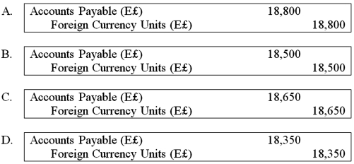 Spartan Company purchased interior decoration material from Egypt for 100,000 Egyptian pounds on September 5, 20X8, with payment due on December 2, 20X8. Additionally, on September 5, Spartan acquired a 90-day forward contract to purchase 100,000 Egyptian pounds of E£ = $.1850. The forward contract was acquired to manage the exposed net liability position in Egyptian pounds, but it was not designated as a hedge. The spot rates were:   Based on the preceding information, what is the entry required to settle foreign currency payable on December 2?   A)  Option A B)  Option B C)  Option C D)  Option D