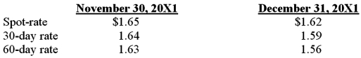 Note: This is a Kaplan CPA Review Question Hunt Co. purchased merchandise for 300,000 British pounds from a vendor in London on November 30, 20X1. Payment in British pounds was due on January 30, 20X2. The exchange rates to purchase one pound were as follows:   In its December 31, Year One, income statement, what amount should Hunt report as foreign exchange gain? A)  $9,000 B)  $12,000 C)  $6,000 D)  $0
