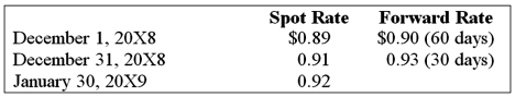 <strong>Taste Bits Inc. purchased chocolates from Switzerland for 200,000 Swiss francs (SFr) on December 1, 20X8. Payment is due on January 30, 20X9. On December 1, 20X8, the company also entered into a 60-day forward contract to purchase 100,000 Swiss francs. The forward contract is not designated as a hedge. The rates were as follows: Based on the preceding information, the entries on January 30, 20X9, include a:</strong> A) Debit to Dollars Payable to Exchange Broker, $184,000. B) Credit to Foreign Currency Transaction Gain, $4,000. C) Credit to Foreign Currency Receivable from Exchange Broker, $180,000. D) Debit to Foreign Currency Units (SFr), $184,000.