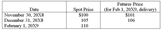 <strong>Spiralling crude oil prices prompted AMAR Company to purchase call options on oil as a price-risk-hedging device to hedge the expected increase in prices on an anticipated purchase of oil. On November 30, 20X8, AMAR purchases call options for 20,000 barrels of oil at $100 per barrel at a premium of $4 per barrel, with a February 1, 20X9, call date. The following is the pricing information for the term of the call: The information for the change in the fair value of the options follows: On February 1, 20X9, AMAR sells the options at their value on that date and acquires 20,000 barrels of oil at the spot price. On April 1, 20X9, AMAR sells the oil for $112 per barrel. Based on the preceding information, which of the following entries will be required on February 1, 20X9? </strong> A) Option A B) Option B C) Option C D) Option D