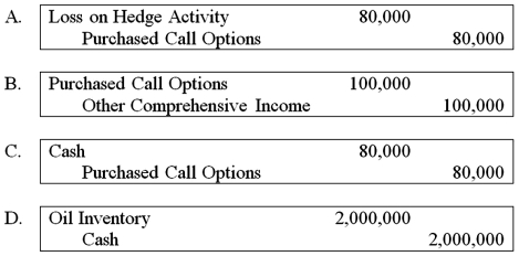 <strong>Spiralling crude oil prices prompted AMAR Company to purchase call options on oil as a price-risk-hedging device to hedge the expected increase in prices on an anticipated purchase of oil. On November 30, 20X8, AMAR purchases call options for 20,000 barrels of oil at $100 per barrel at a premium of $4 per barrel, with a February 1, 20X9, call date. The following is the pricing information for the term of the call: The information for the change in the fair value of the options follows: On February 1, 20X9, AMAR sells the options at their value on that date and acquires 20,000 barrels of oil at the spot price. On April 1, 20X9, AMAR sells the oil for $112 per barrel. Based on the preceding information, which of the following entries will be required on February 1, 20X9? </strong> A) Option A B) Option B C) Option C D) Option D