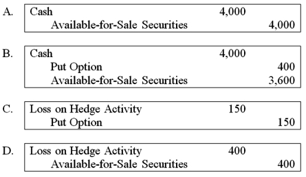 <strong>On December 1, 20X8, Winston Corporation acquired 100 shares of Linked Corporation at a cost of $40 per share. Winston classifies them as available-for-sale securities. On this same date, it decides to hedge against a possible decline in the value of the securities by purchasing, at a cost of $250, an at-the-money put option to sell the 100 shares at $40 per share. The option expires on February 20, 20X9. Selected information concerning the fair values of the investment and the options follow: Assume that Winston exercises the put option and sells Linked shares on February 20, 20X9. Based on the preceding information, which of the following journal entries will be made on February 20, 20X9? </strong> A) Option A B) Option B C) Option C D) Option D