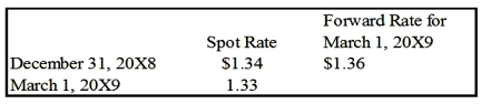 On December 1, 20X8, Secure Company bought a 90-day forward contract to purchase 200,000 euros (€) at a forward rate of €1 = $1.35 when the spot rate was $1.33. Other exchange rates were as follows: Required: 1) Prepare all journal entries related to Secure Company's foreign currency speculation from December 1, 20X8, through March 1, 20X9, assuming the fiscal year ends on December 31, 20X8. 2) Did the company gain or lose on its purchase of the forward contract?